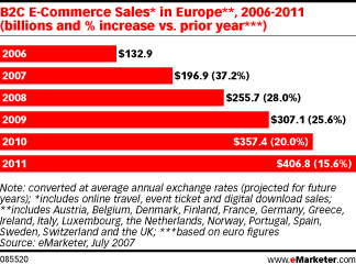 B2Cecommerce_sales.gif