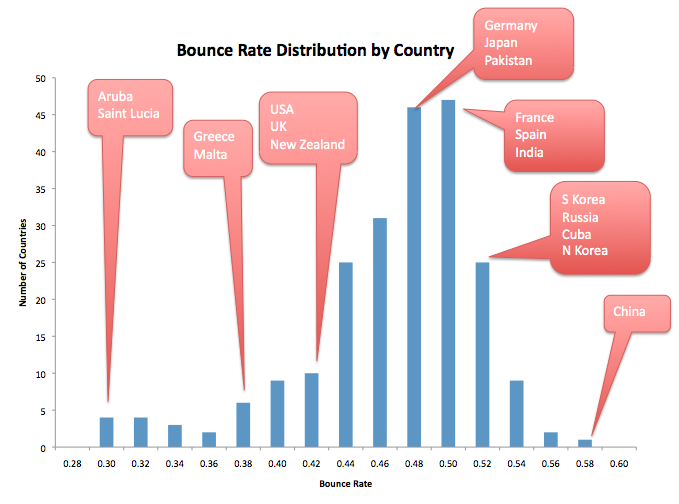 bouncerate-bycountry.png