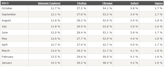 Browser Stats Browser Stats