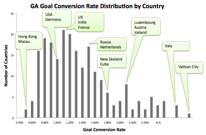 goalconversion-bycountry.png