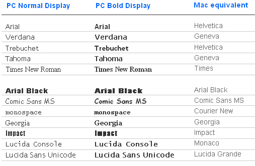 web fonts