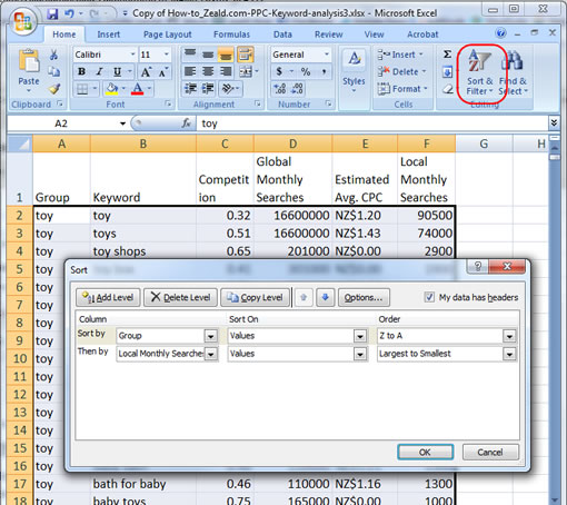 PPC Keyword Anlaysis