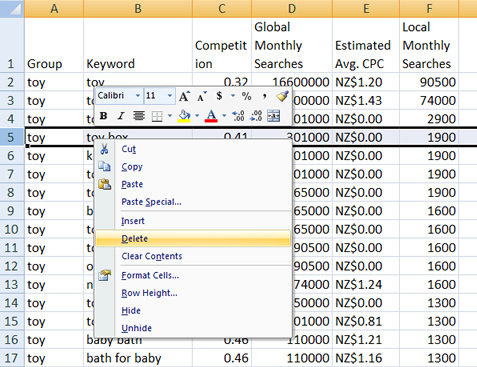 Keyword Analytics 