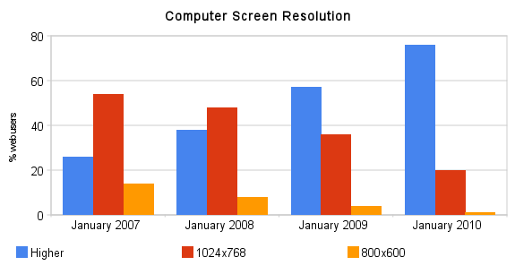 computer screen resolution