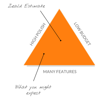 PMtriangle PMtriangle
