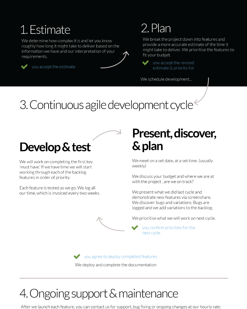 customisation process-841